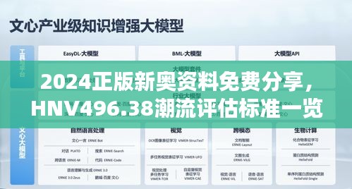 2024正版新奧資料免費(fèi)分享，HNV496.38潮流評估標(biāo)準(zhǔn)一覽