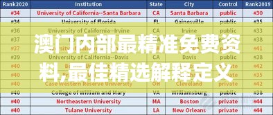 澳門(mén)內(nèi)部最精準(zhǔn)免費(fèi)資料,最佳精選解釋定義_速達(dá)版GXQ714.31