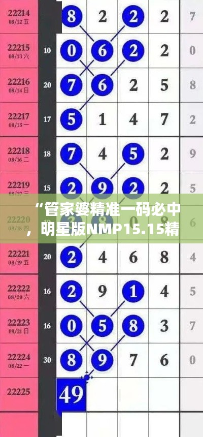 “管家婆精準(zhǔn)一碼必中，明星版NMP15.15精選解析”