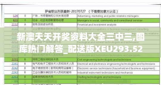 新澳天天開獎資料大全三中三,圖庫熱門解答_配送版XEU293.52