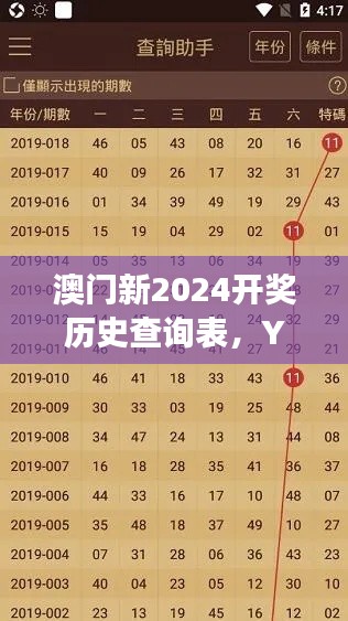 澳門新2024開獎歷史查詢表，YKM644.66熱門解讀版