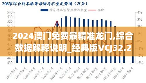 2024澳門免費(fèi)最精準(zhǔn)龍門,綜合數(shù)據(jù)解釋說明_經(jīng)典版VCJ32.23