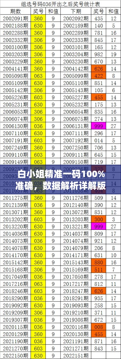 白小姐精準一碼100%準確，數(shù)據(jù)解析詳解版IPW995.25