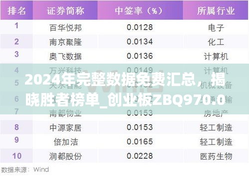 2024年完整數(shù)據(jù)免費匯總，揭曉勝者榜單_創(chuàng)業(yè)板ZBQ970.06