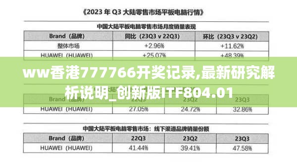 ww香港777766開獎(jiǎng)記錄,最新研究解析說明_創(chuàng)新版ITF804.01