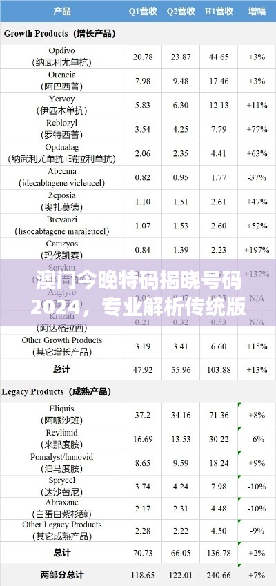 澳門今晚特碼揭曉號碼2024，專業(yè)解析傳統(tǒng)版HGT240.56