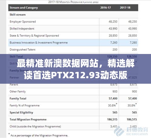 最精準(zhǔn)新澳數(shù)據(jù)網(wǎng)站，精選解讀首選PTX212.93動(dòng)態(tài)版