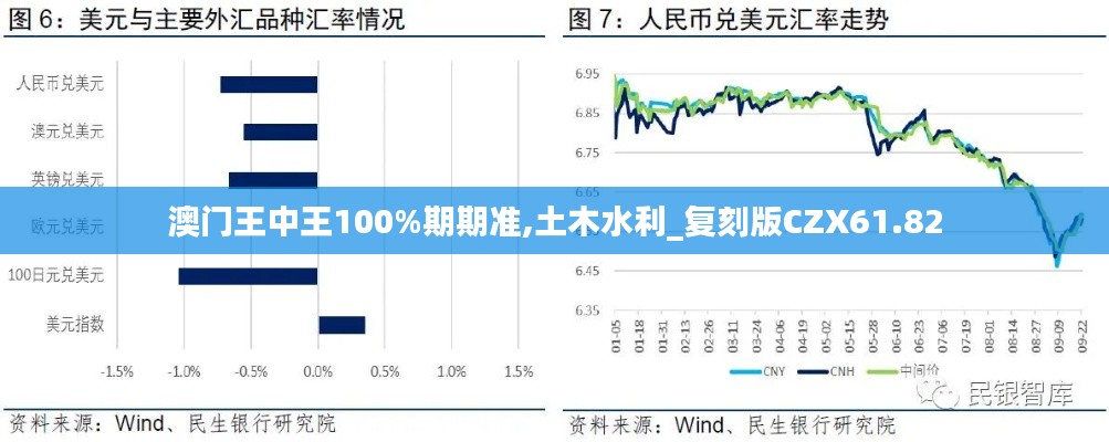 澳門(mén)王中王100%期期準(zhǔn),土木水利_復(fù)刻版CZX61.82