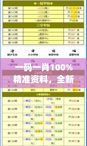 一碼一肖100%精準(zhǔn)資料，全新研究成果詳解解讀_GBC194.97解析版