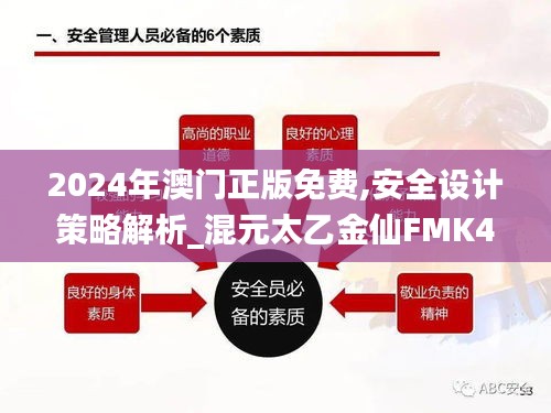 2024年澳門正版免費,安全設(shè)計策略解析_混元太乙金仙FMK498.24