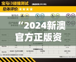 “2024新澳官方正版資料免費(fèi)分享，安全評(píng)估策略更新版VAD471.82”