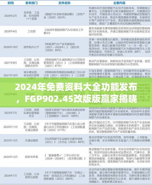 2024年免費(fèi)資料大全功能發(fā)布，F(xiàn)GP902.45改版版贏家揭曉