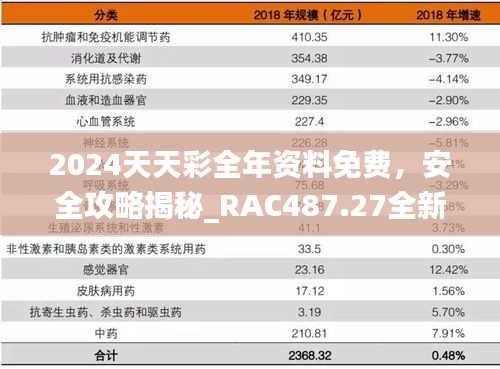 2024天天彩全年資料免費(fèi)，安全攻略揭秘_RAC487.27全新版