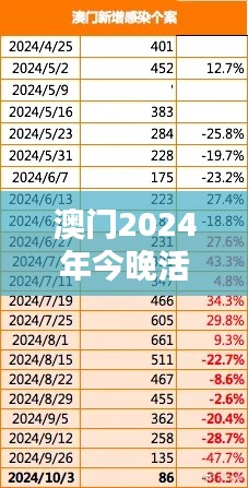 澳門(mén)2024年今晚活動(dòng)揭曉：敏捷版YLR476.18方案詳解