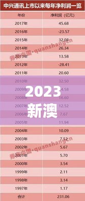 2023新澳門7777788888開獎，安全評估方案BIS25.28史詩升級