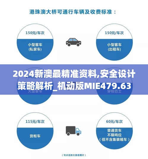 2024新澳最精準(zhǔn)資料,安全設(shè)計策略解析_機(jī)動版MIE479.63