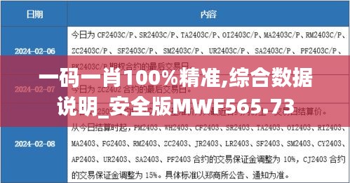 一碼一肖100%精準,綜合數(shù)據(jù)說明_安全版MWF565.73