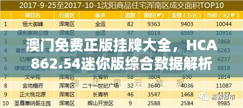 澳門免費正版掛牌大全，HCA862.54迷你版綜合數(shù)據(jù)解析