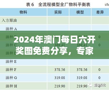 2024年澳門每日六開獎(jiǎng)圖免費(fèi)分享，專家解析之LBR193.67游戲版