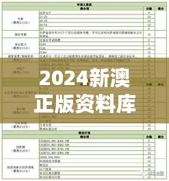 2024新澳正版資料庫，熱門解答初學版OVK144.94圖庫