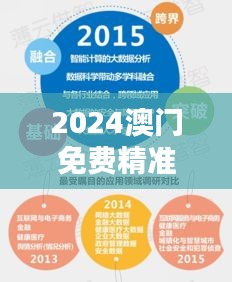 2024澳門免費精準(zhǔn)龍門解析，詳實數(shù)據(jù)資料與高清SND396.81版本