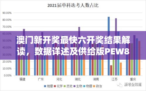 澳門新開獎最快六開獎結(jié)果解讀，數(shù)據(jù)詳述及供給版PEW882.77分析