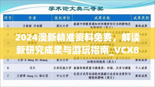 2024澳新精準(zhǔn)資料免費(fèi)，解讀新研究成果與游玩指南_VCX889.32