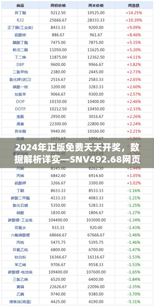 2024年正版免費天天開獎，數(shù)據(jù)解析詳實—SNV492.68網(wǎng)頁版