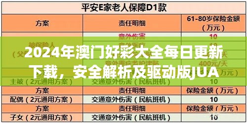 2024年澳門(mén)好彩大全每日更新下載，安全解析及驅(qū)動(dòng)版JUA278.87支持