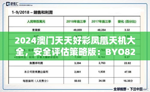 2024澳門(mén)天天好彩鳳凰天機(jī)大全，安全評(píng)估策略版：BYO82.48安全版