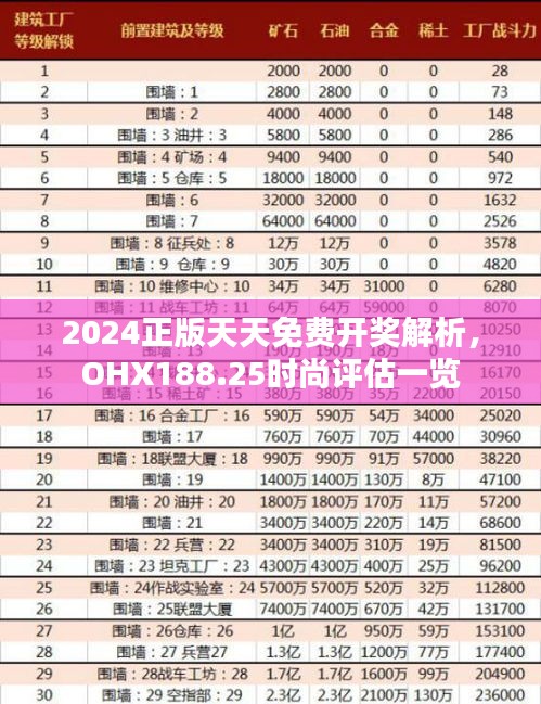 2024正版天天免費(fèi)開獎(jiǎng)解析，OHX188.25時(shí)尚評(píng)估一覽