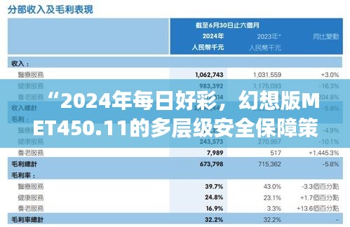 “2024年每日好彩，幻想版MET450.11的多層級安全保障策略”