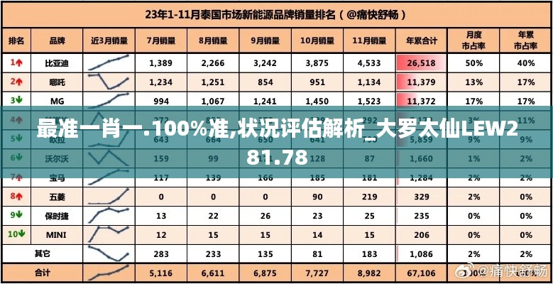 最準(zhǔn)一肖一.100%準(zhǔn),狀況評估解析_大羅太仙LEW281.78