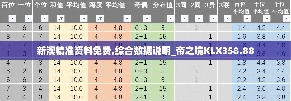 新澳精準資料免費,綜合數(shù)據(jù)說明_帝之境KLX358.88