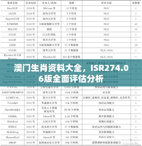 澳門生肖資料大全，ISR274.06版全面評估分析