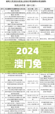 2024澳門免費(fèi)高精度龍門解析，精選釋義與定義_REP550.34專版