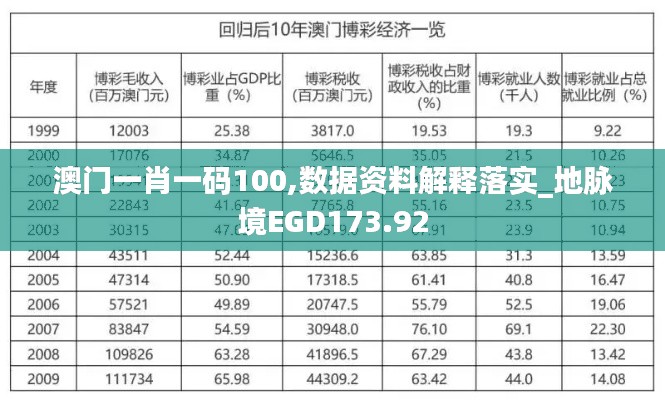 澳門(mén)一肖一碼100,數(shù)據(jù)資料解釋落實(shí)_地脈境EGD173.92