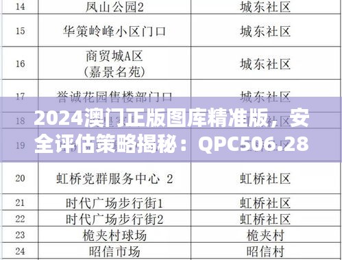 2024澳門正版圖庫(kù)精準(zhǔn)版，安全評(píng)估策略揭秘：QPC506.28解密