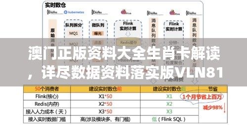 澳門正版資料大全生肖卡解讀，詳盡數(shù)據(jù)資料落實版VLN816.36