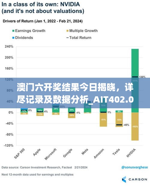 澳門六開獎結(jié)果今日揭曉，詳盡記錄及數(shù)據(jù)分析_AIT402.03環(huán)境版