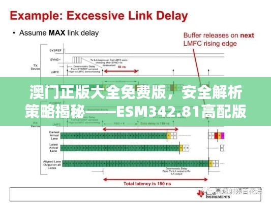 澳門(mén)正版大全免費(fèi)版，安全解析策略揭秘——ESM342.81高配版