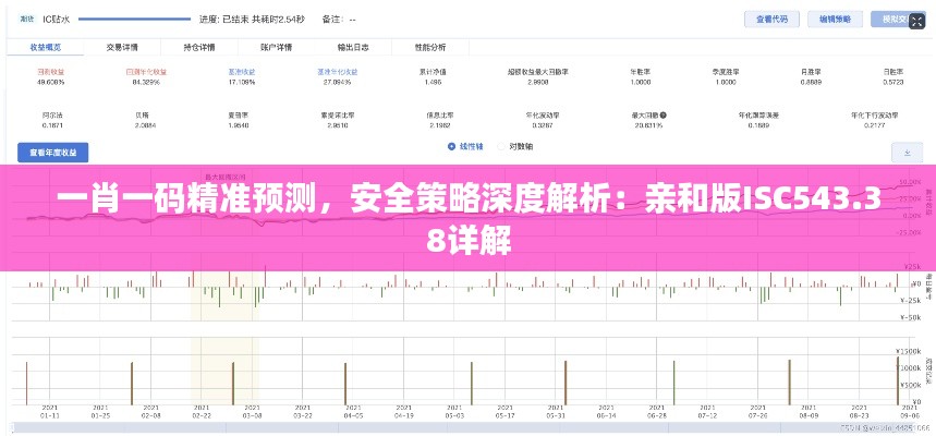 一肖一碼精準(zhǔn)預(yù)測，安全策略深度解析：親和版ISC543.38詳解