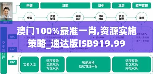 澳門100%最準(zhǔn)一肖,資源實施策略_速達版ISB919.99