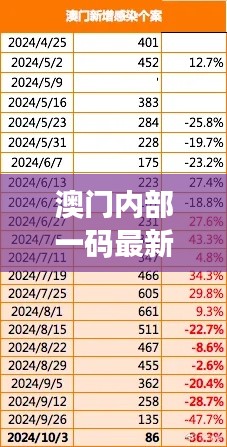 澳門內(nèi)部一碼最新公布，精準解讀及智能版VBR784.83研究詮釋