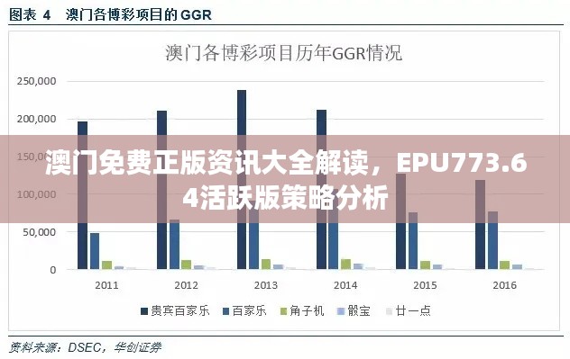 澳門免費正版資訊大全解讀，EPU773.64活躍版策略分析