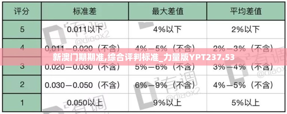 新澳門期期準(zhǔn),綜合評判標(biāo)準(zhǔn)_力量版YPT237.53