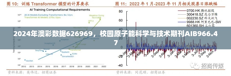 2024年澳彩數(shù)據(jù)626969，校園原子能科學與技術期刊AIB966.47