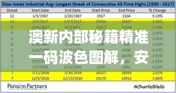 澳新內(nèi)部秘籍精準一碼波色圖解，安全攻略指南_HVP477.78自助版