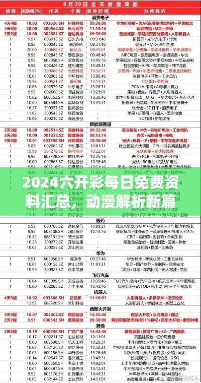 2024六開彩每日免費資料匯總，動漫解析新篇HDG56.12