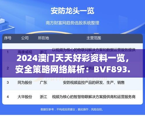 2024澳門天天好彩資料一覽，安全策略網(wǎng)絡(luò)解析：BVF893.65深度解讀